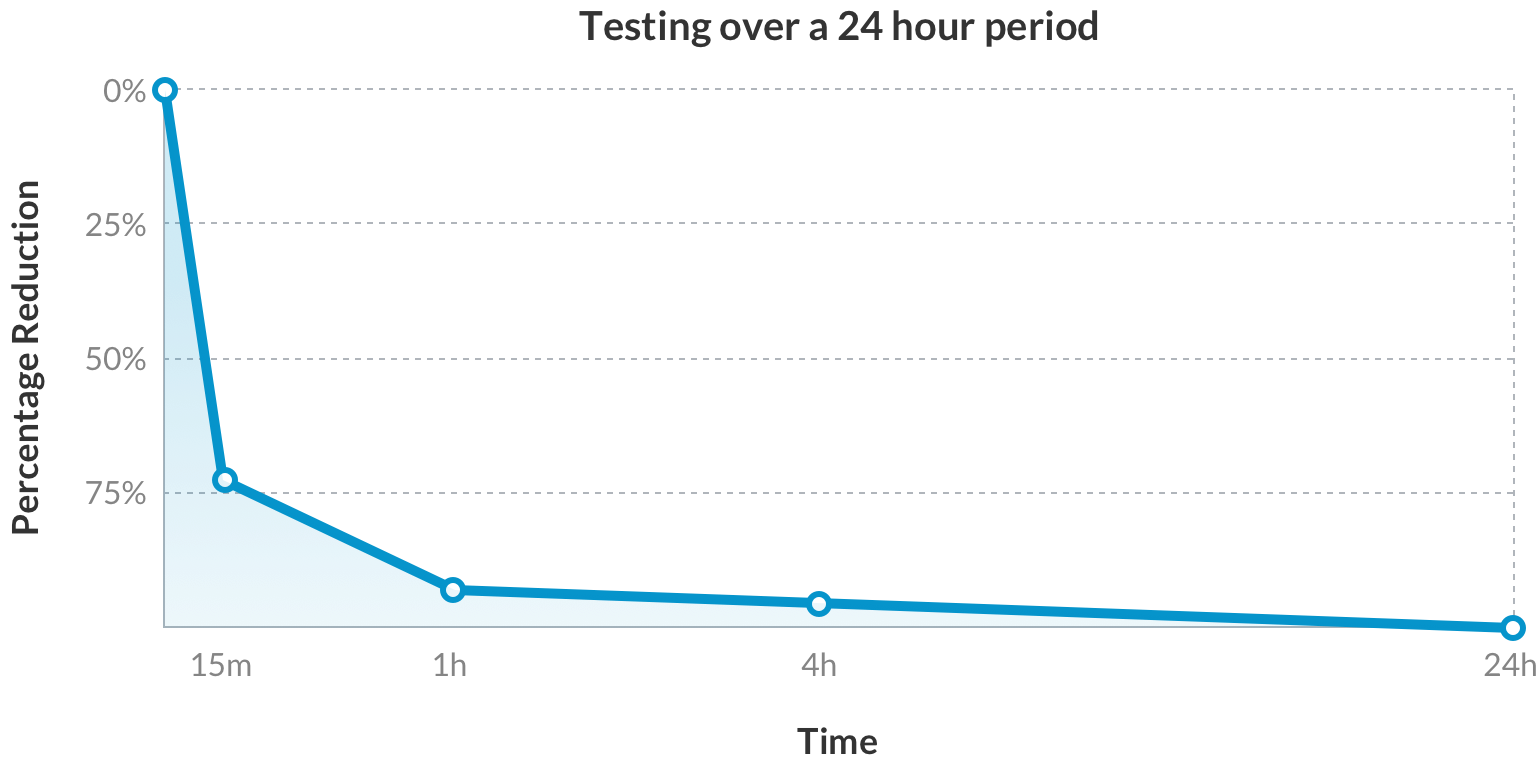 COVID-19 Graph