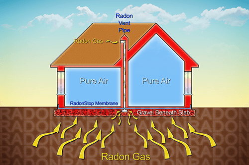 Radon Gas